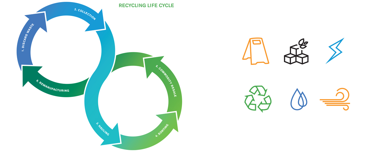 set of icons and recycling life cycle  infographic