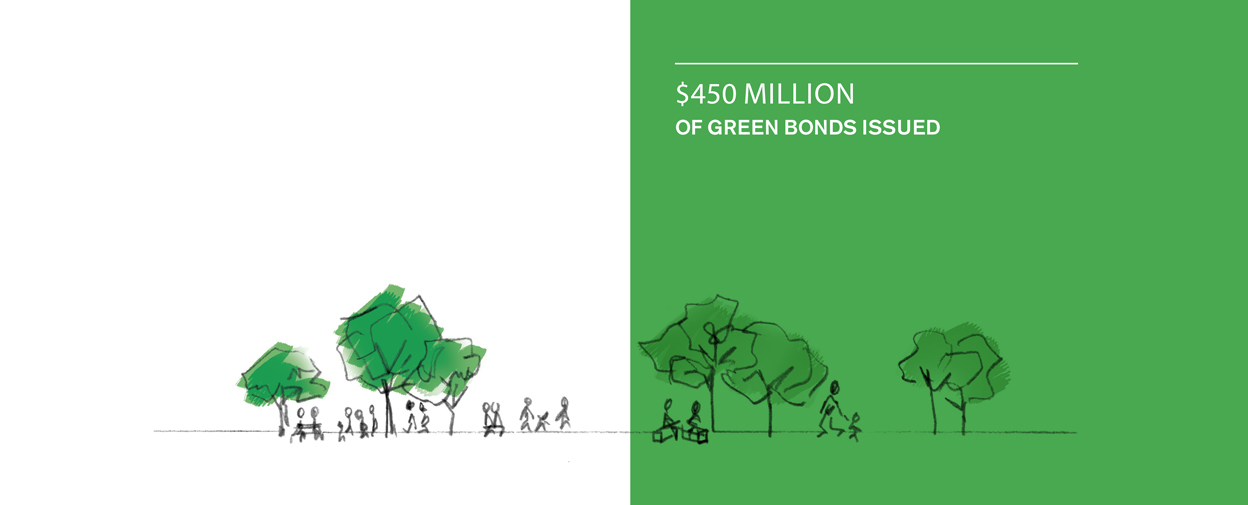 drawing of people walking through a park. left side has a white background and the right side has a green background with the text $450 million of green bonds issues