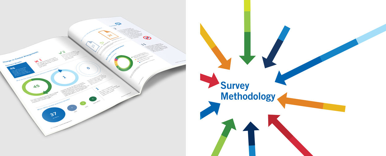 page spread on left and arrows circling the words survey methodology 