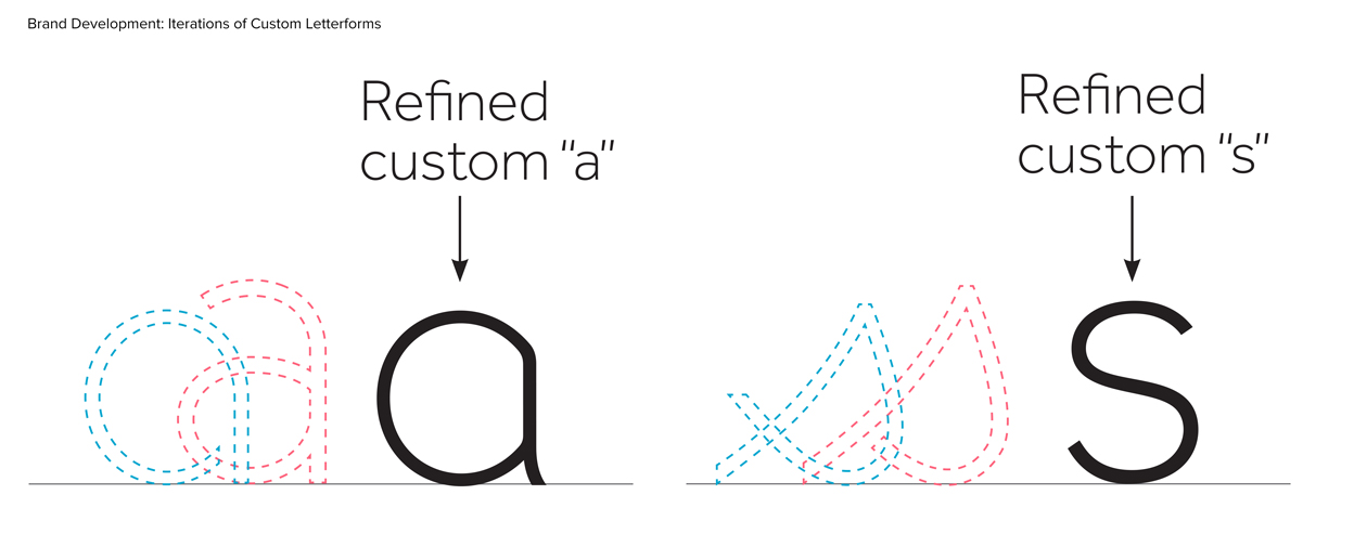 vistana logo custom letterforms