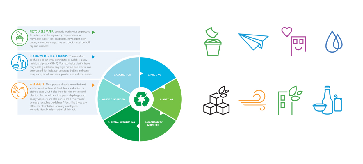 infographic about recycling and waste to the left and icons to the right