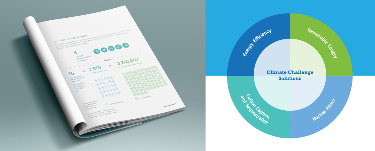 page from the inside of report to the left and an infographic about climate solution challenges