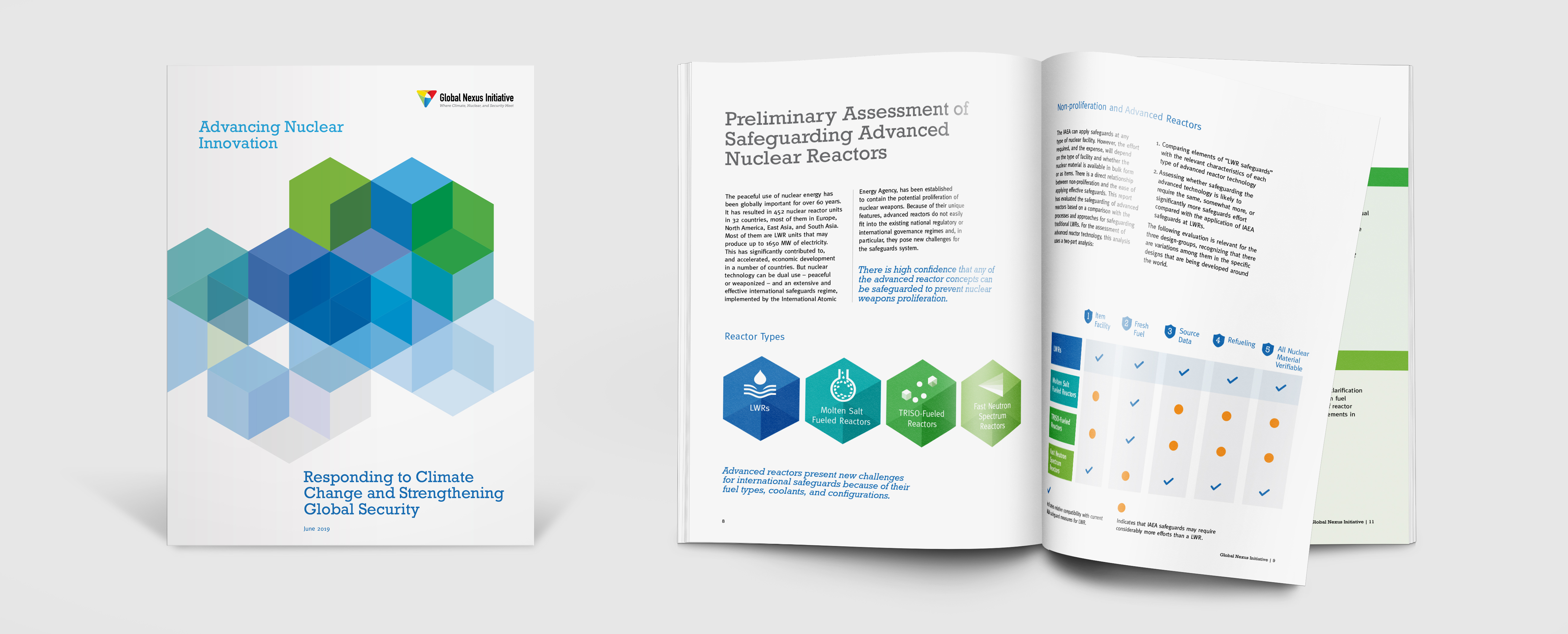 Report cover with a transparent blue and green hexagon pattern, Inside spread showing key infographic of the 4 reactor types