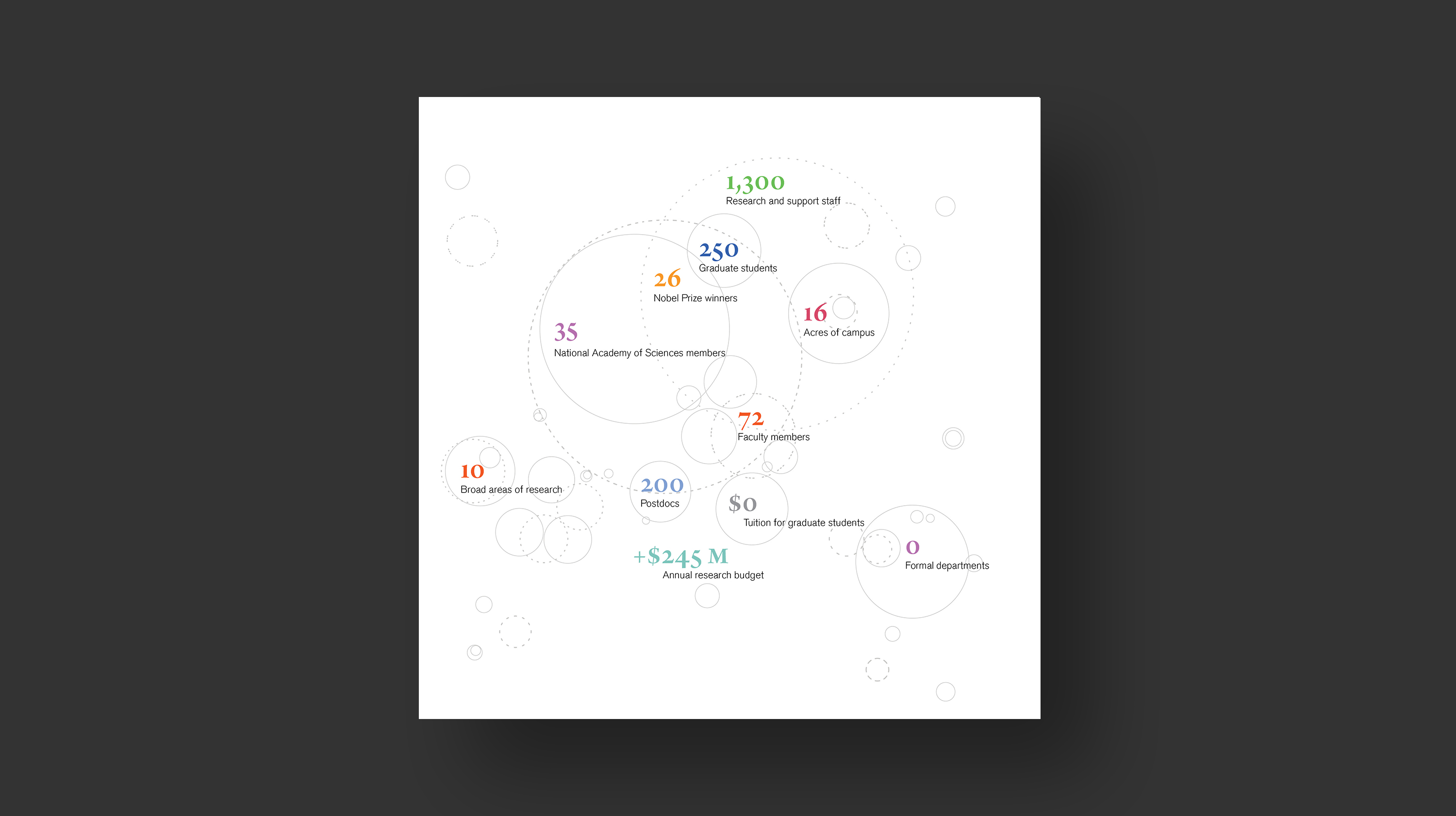 close up image of the front cover inside featuring stats from Rockefeller University