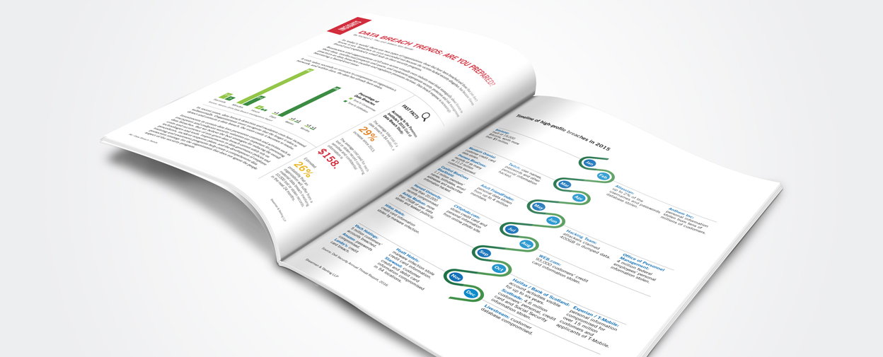 2016 & 2015 Corporate Governance Survey page spread