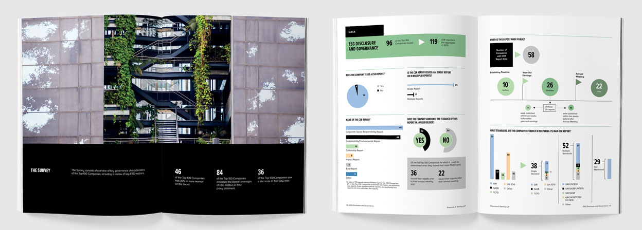 Two spreads showing a large photo of a green office building and a infographic data dashboard