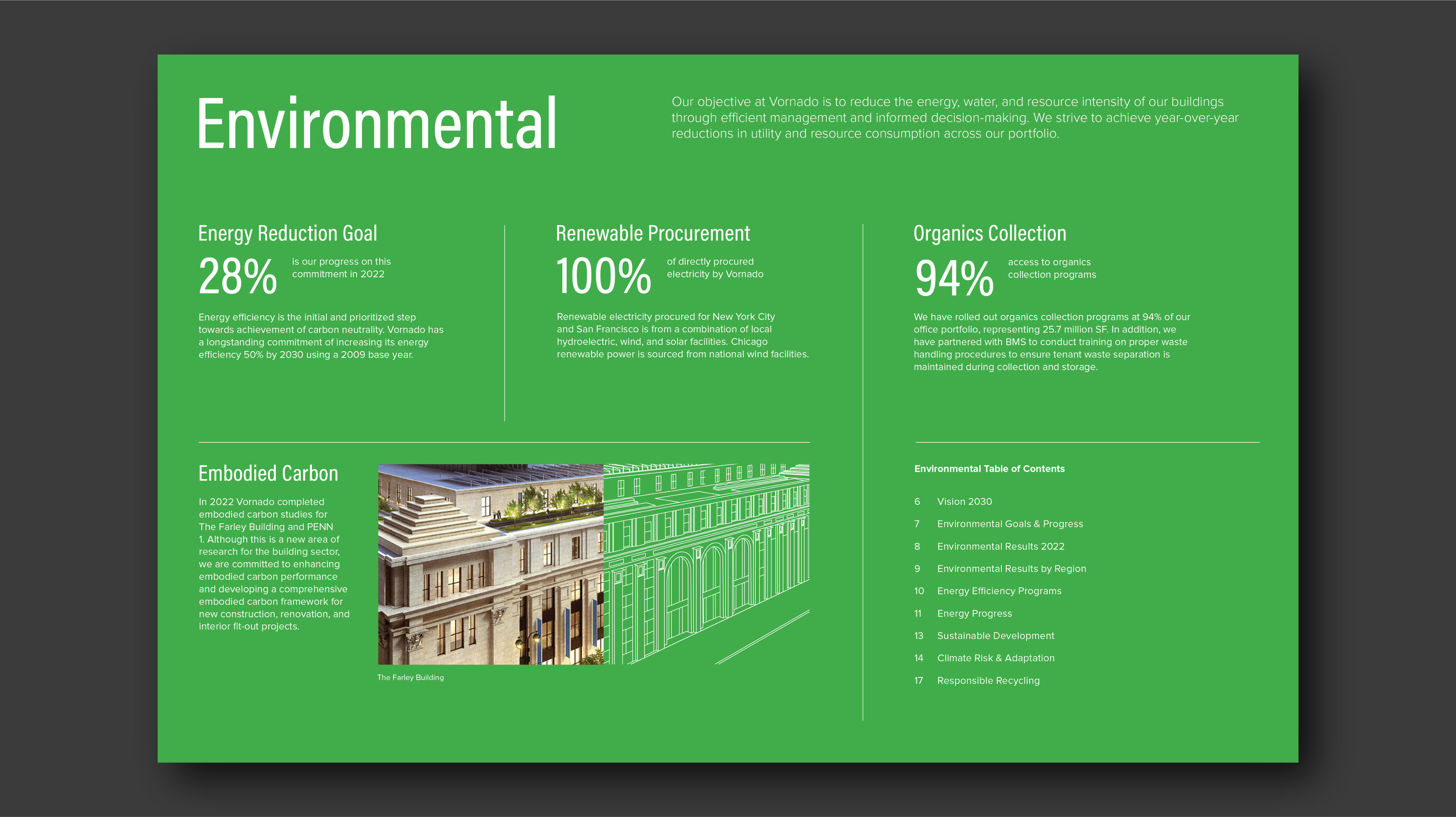 E section highlight page for the Vornado 2022 ESG report