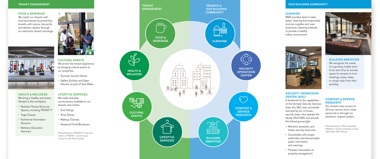 Infographic showing the two sides of a building: tenant and community engagement