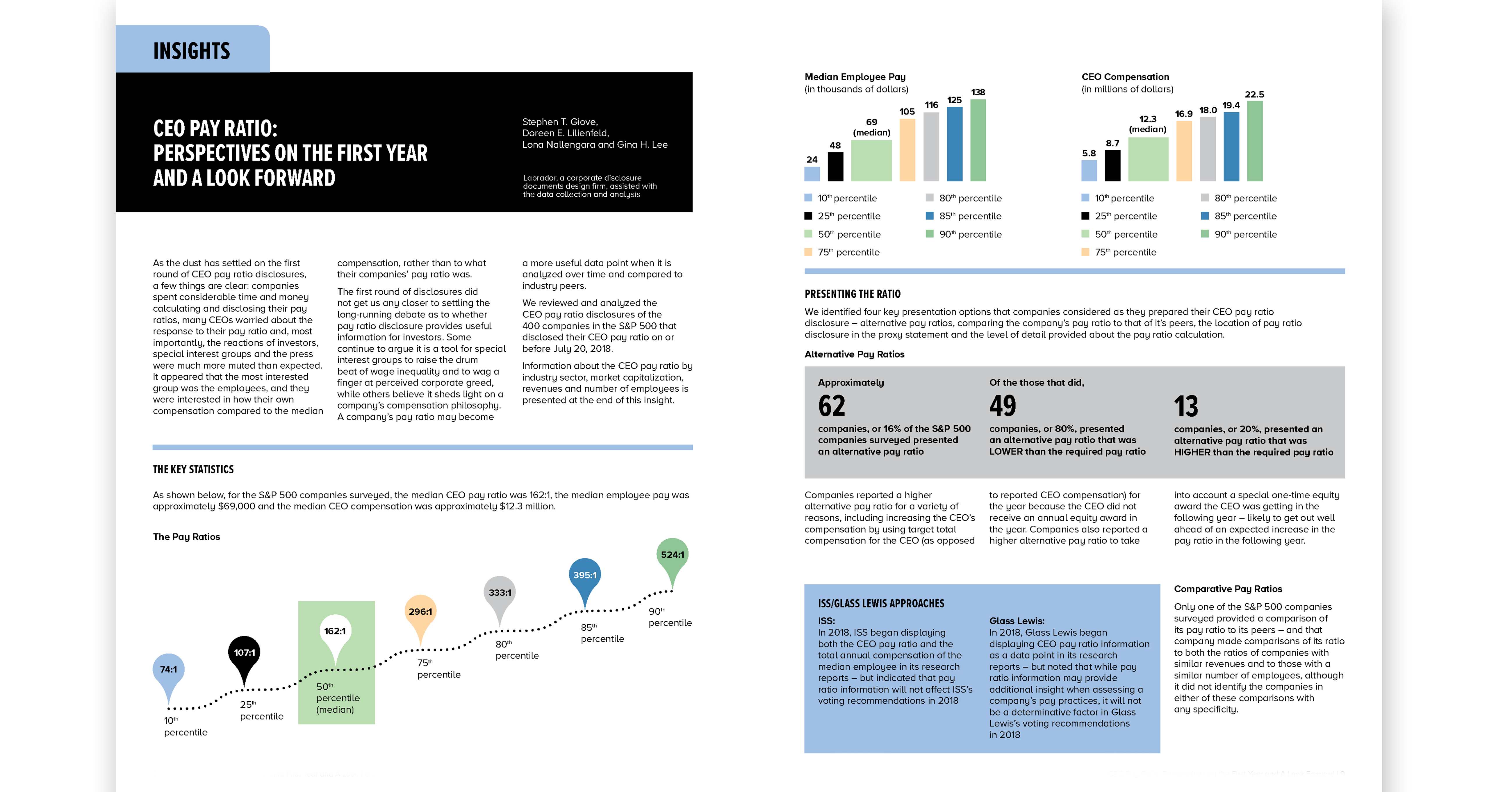 sherman sterling 2018 Corporate Governance Survey insights page