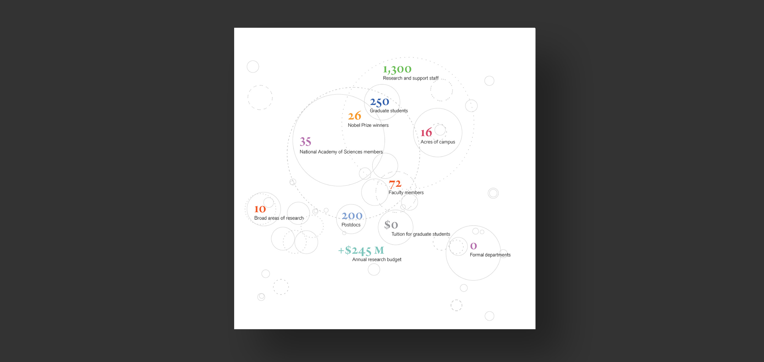 inside front cover infographic