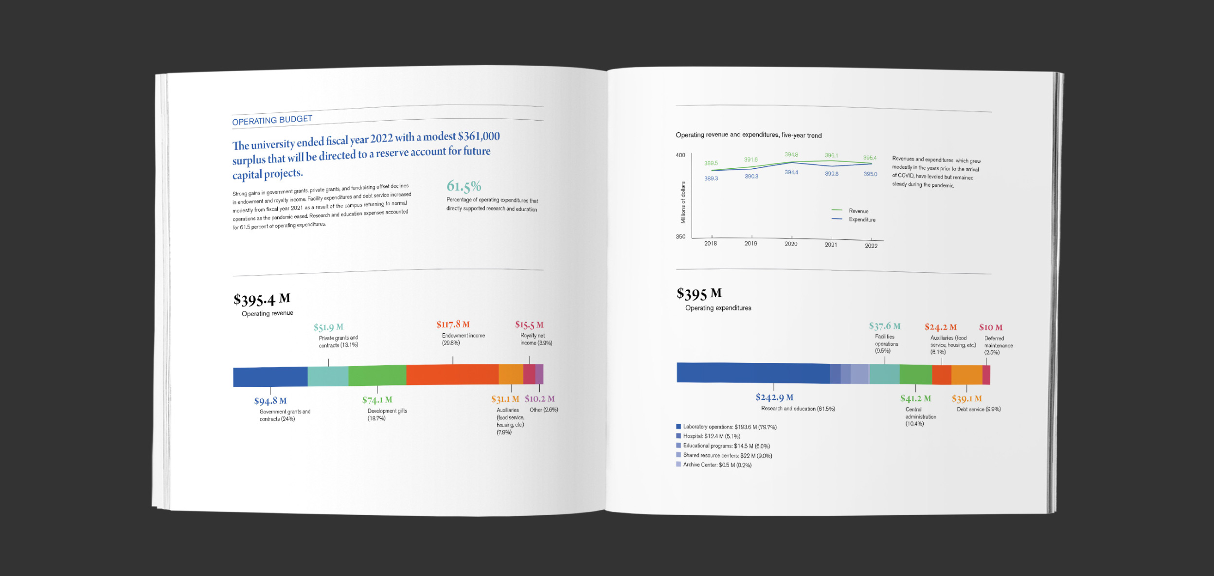 colorful inside spread infogrpahics