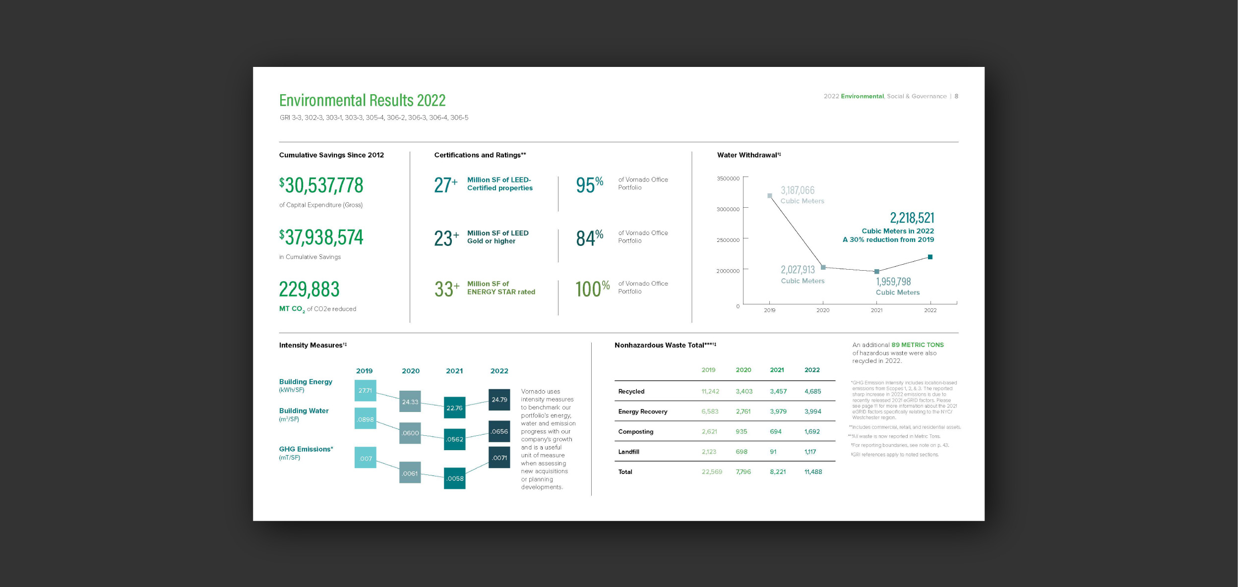 2nd infographic spread from report